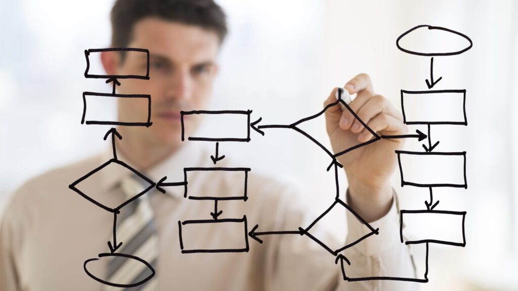 Project Management Trainings - Sämling Solution Consulting