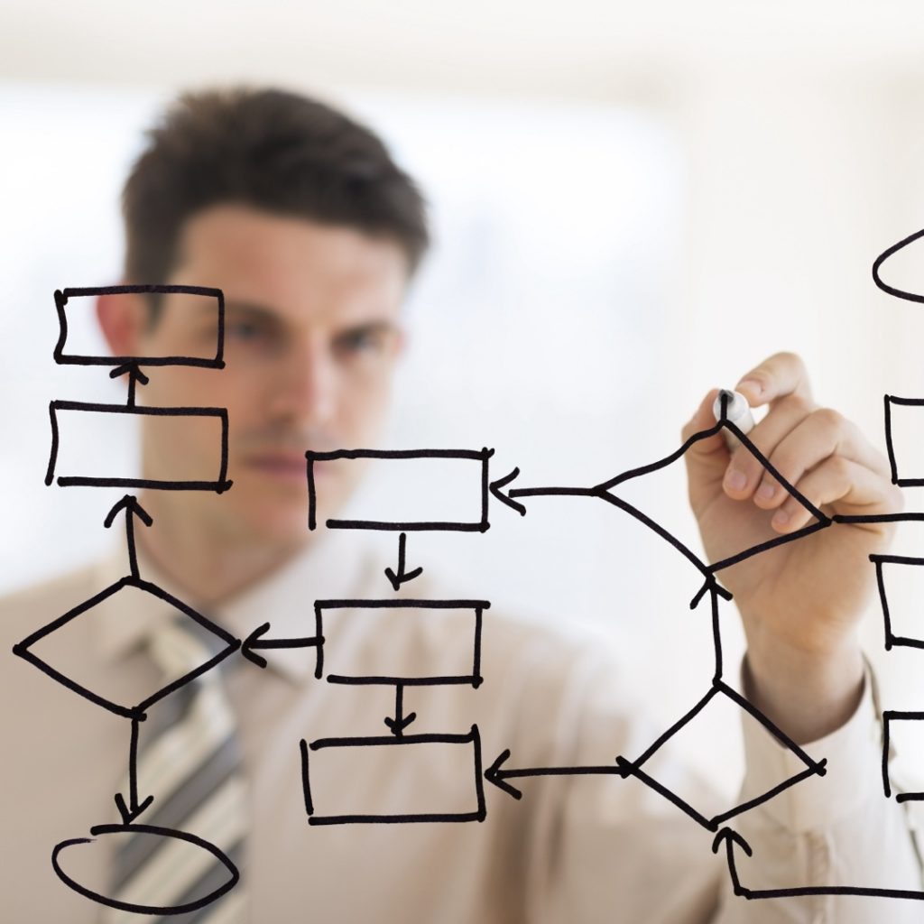 Practical Task & Project Management - Sämling Solution Consulting