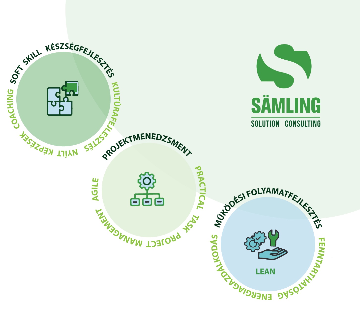Kezdőlap - Sämling Solution Consulting
