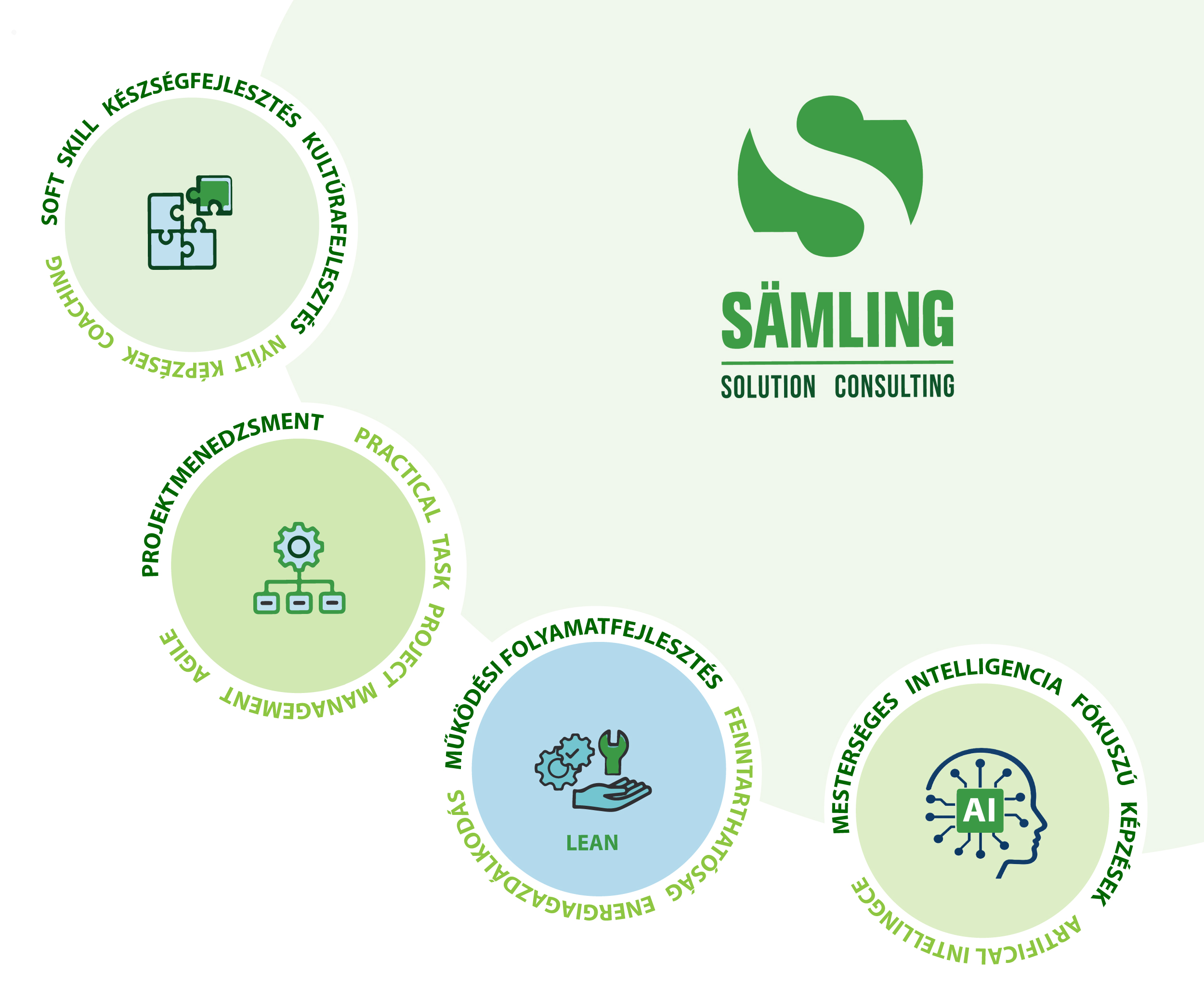 Rólunk - Sämling Solution Consulting
